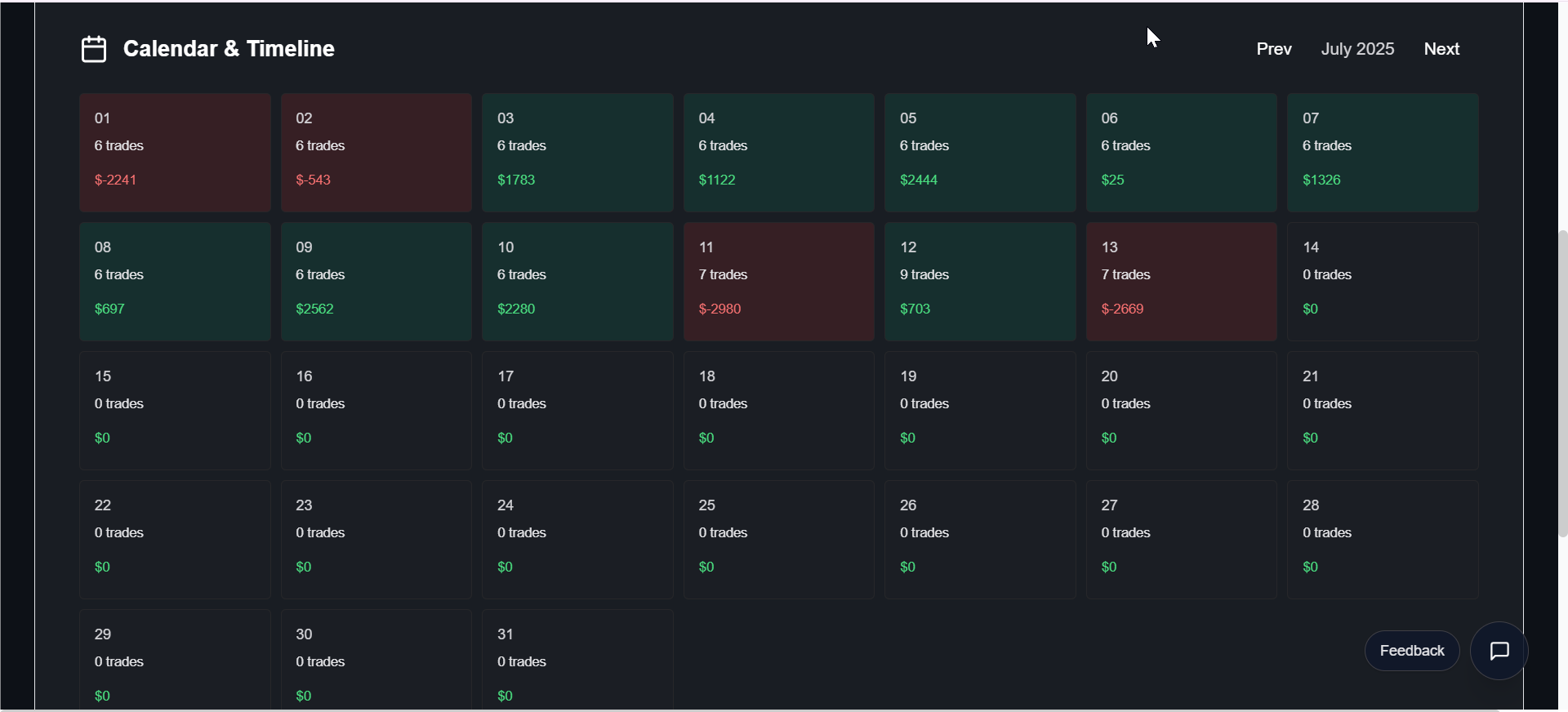 Tradia trading journal calendar showing trade history, performance timeline, and trading patterns visualization